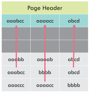 Create a row in the CI for the prefixes