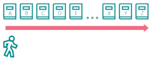 Diagram of a librarian copying a bookshelf of books to create a database backup.