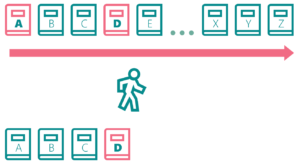 Diagram showing the librarian copying books C and D after updates.