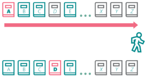Diagram showing the completed backup containing a mixture of book versions.