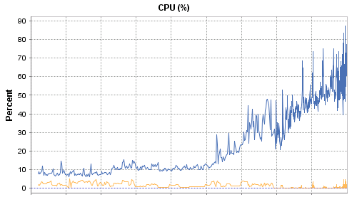 CPU-Before