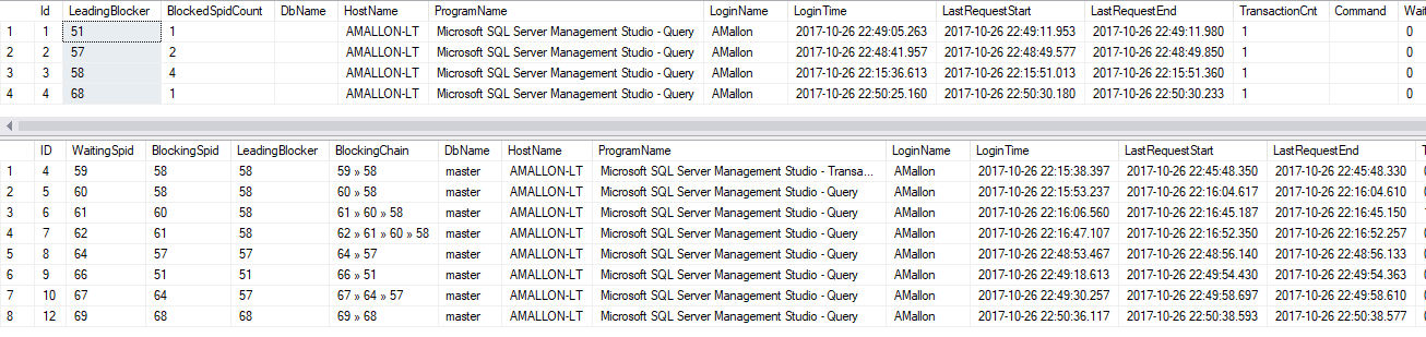 SQL Server result grid showing four separate blocking chains and their lead sessions.