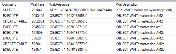 SQL Server result grid showing the command, wait details, and blocked object.
