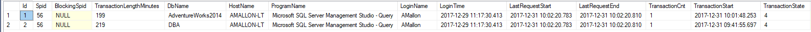 SQL Server result grid showing one session with open transactions in the DBA and AdventureWorks2014 databases.
