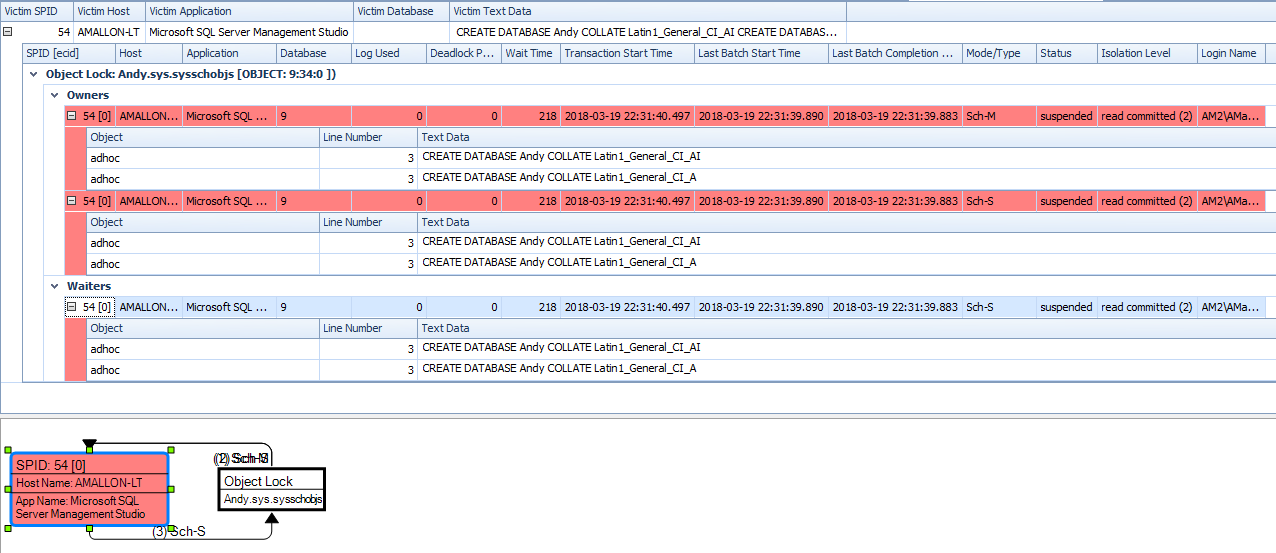 Deadlock graph from SentryOne Plan Explorer showing the CreateDatabase transaction.