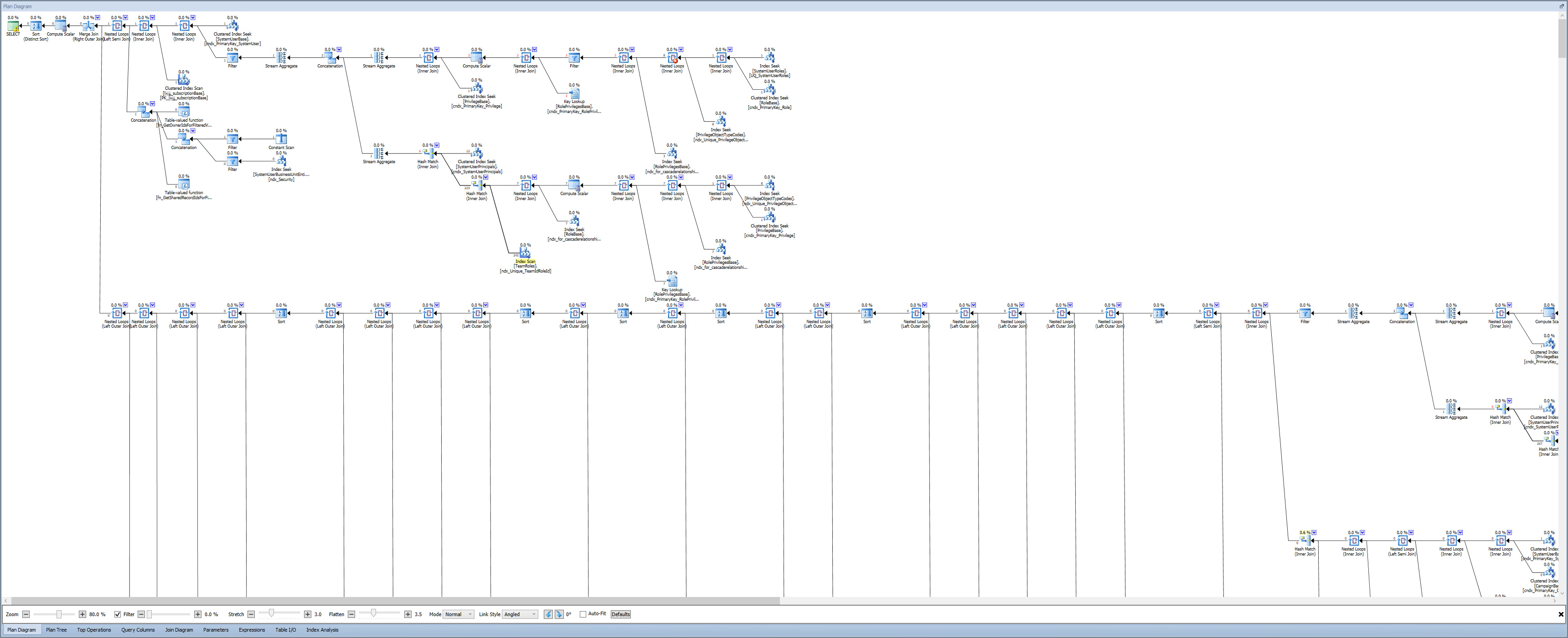 Wide SQL execution plan for the inline table-valued function, arranged horizontally across the screen.