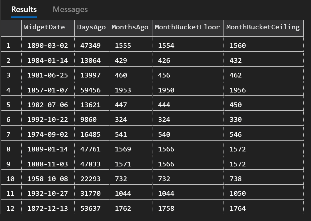 SQL query output showing dates grouped into monthly buckets.