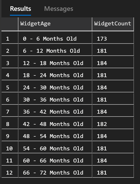 SQL query output showing a revised month-bucketing expression.