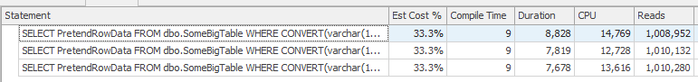 SQL execution plan comparison showing repeated executions return the same data without a result cache.