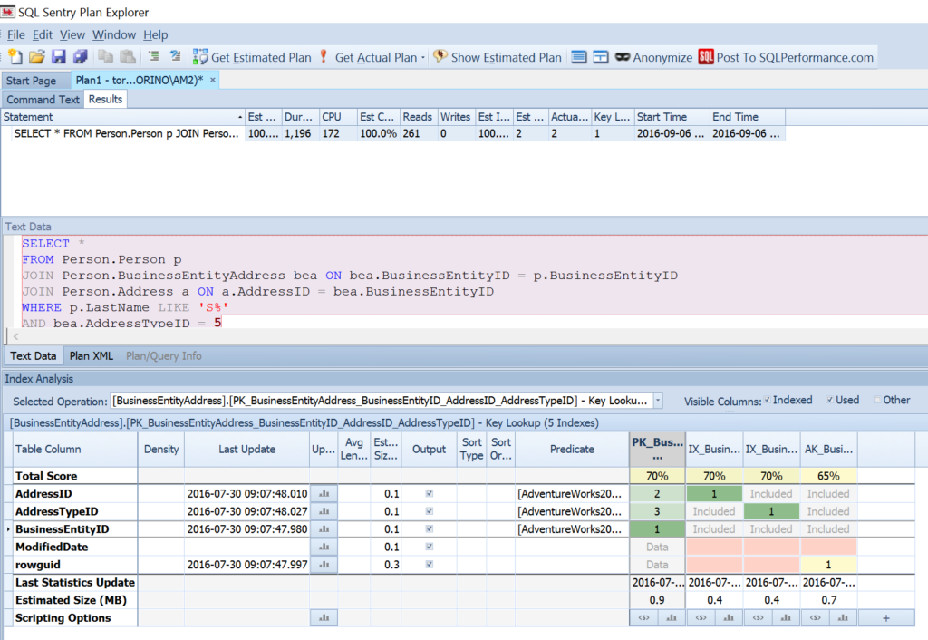 PE-IndexAnalysis