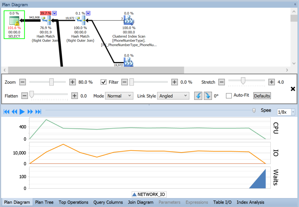 PE-PerformanceProfiling