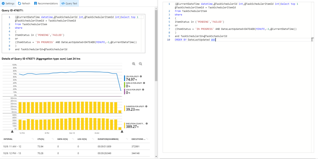 Azure SQL Database query performance chart showing high DTU usage.