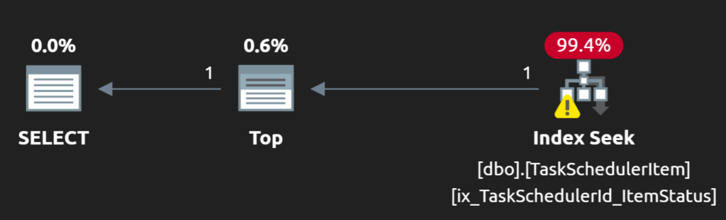 Revised execution plan using an index seek and showing a warning indicator.