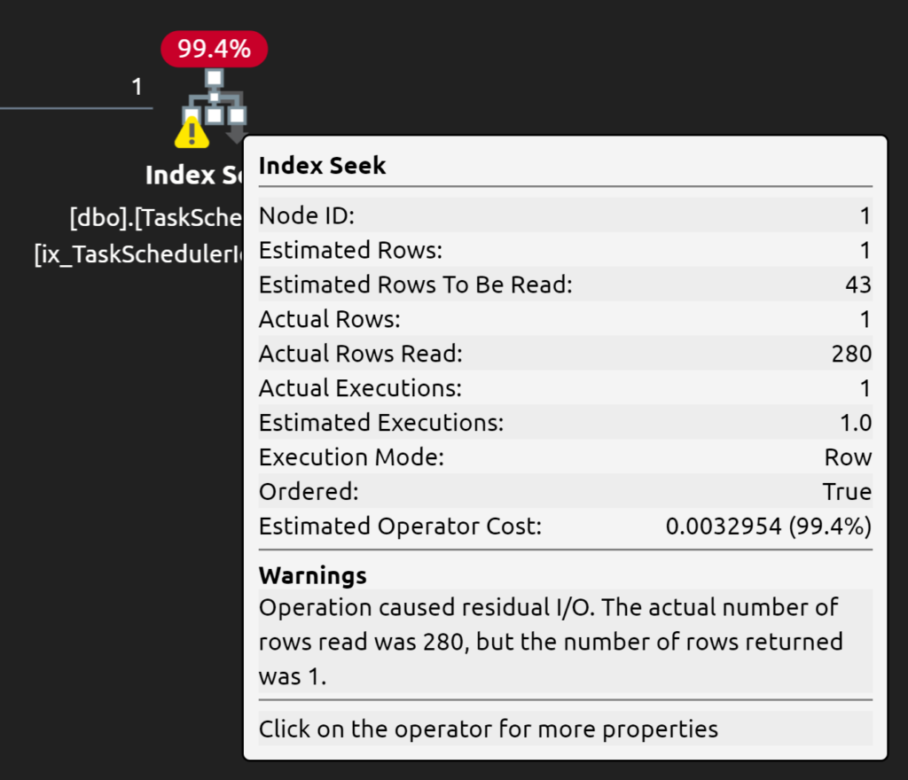 Execution plan showing an index seek followed by residual reads to find the matching row.