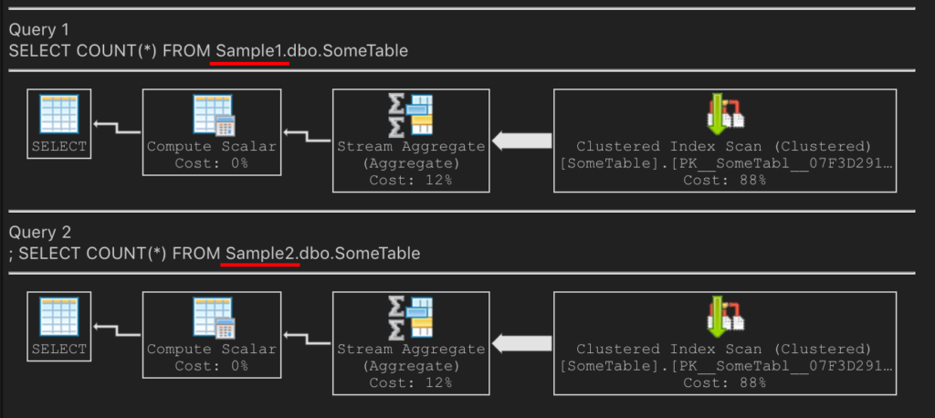 Execution plan scanning the clustered primary key because it is smaller than the fragmented nonclustered index.