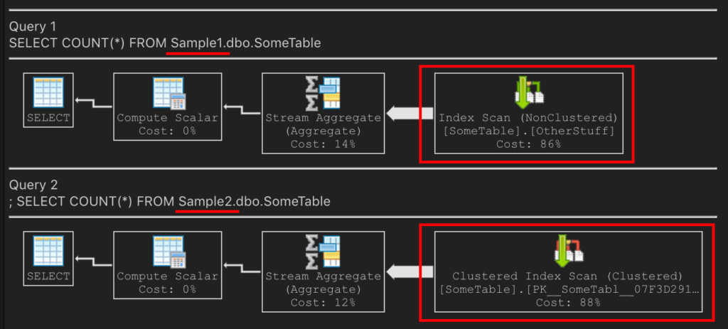 Execution plan scanning the compact nonclustered index after index maintenance.