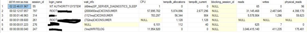 SQL Server Agent job activity row showing a job waiting on CXCONSUMER.