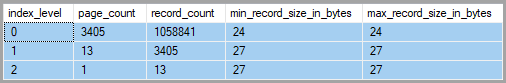 SQL Server table and index diagram before adding the nonclustered index.