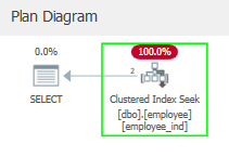Execution plan after applying the optimization, using an index seek.