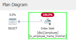 Final SQL Server execution plan and query results for the optimized query.