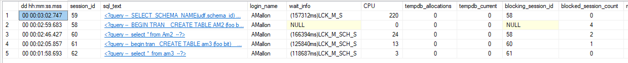 SQL Server result row identifying session 58 as the lead blocking session.