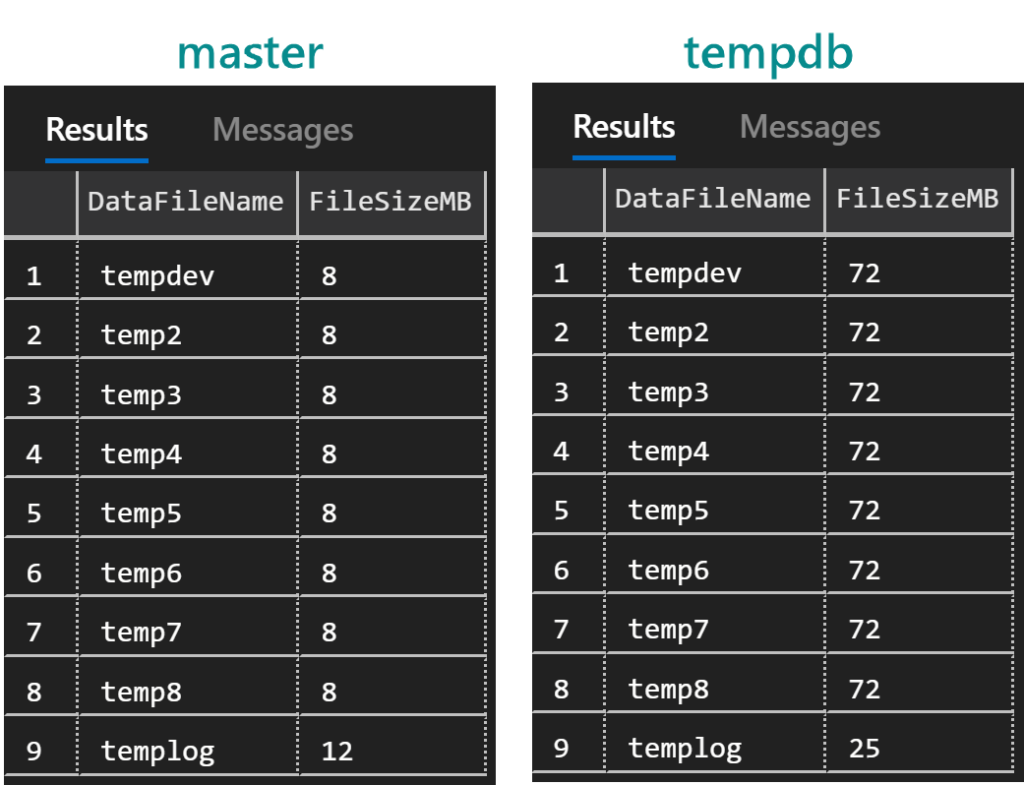 SQL Server query results comparing configured and current tempdb file sizes.