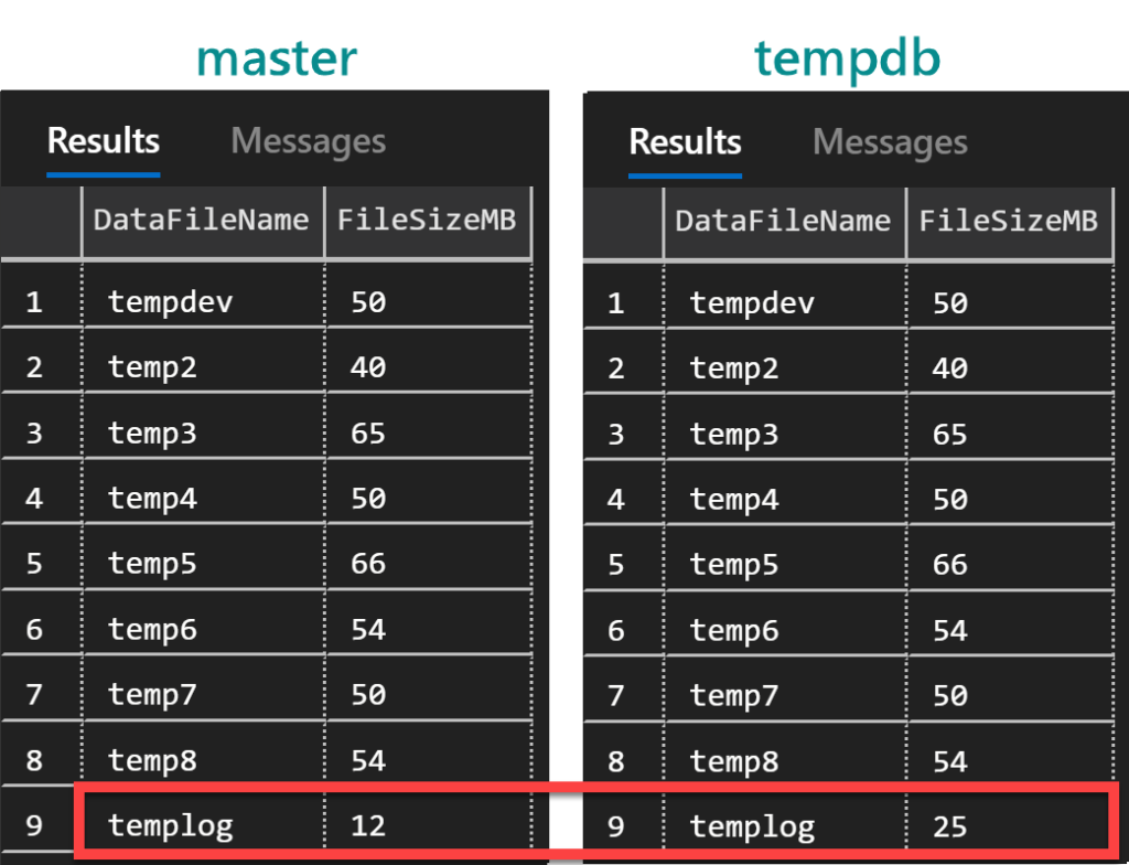 SQL Server query results showing tempdb file sizes after manual growth or shrink.