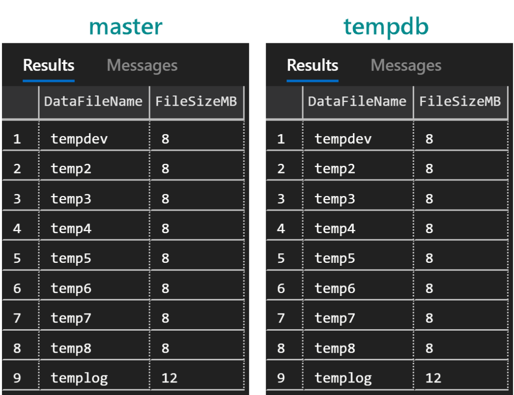 SQL Server query results showing the initial tempdb file sizes.